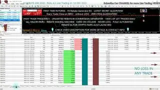 FOREX REBATE SCALPER EA | 1st DEC 2020, EARN UNLIMITED REBATE IB COMMISSION | FX AUTO REBATE MACHINE