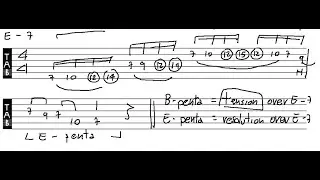 8 Finger Tapping Exercise : B Minor Pentatonic over E Dorian