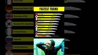 Top 10 Fastest Trains in the World &ndash; 2025 🚄 #maglev #vandebharatexpress