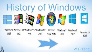 History of Microsoft Windows (Windows 1.0-10)