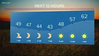 11 p.m. weather forecast for September 19, 2019