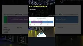 Most Important IPv6 Addresses! | IPv6 Global Unicast addresses
