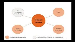 IAB Europe - Transparency and Consent Framework Webinar Series