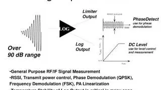rf ics for amateur radio