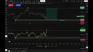 Building an Empire While They Sleep 🏹And How CVD Delta Leads Price (15RR) 📊