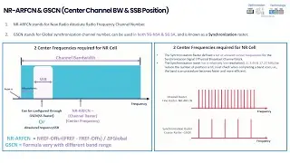 NR SSB Calculation Explained: Comprehensive Materials Provided