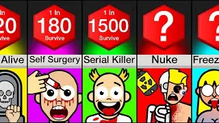 Comparison: Only 1% Can Survive This!