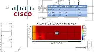 ClientLink 3.0 and 256QAM