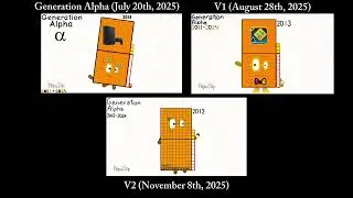 My 3 yearblocks band comparisons