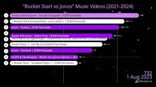 #statsweek2024 - 