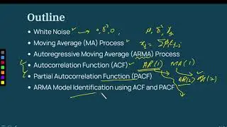White Noise, ARMA process and how ACF and PACF helps to identify ARMA processes Part 2