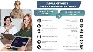 HRM 522_CURRENT ISSUES - The Changing Landscape Of Recruitment: Skills-Based vs. Degree-Based Hiring