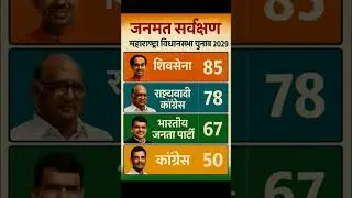 Maharashtra Chief Minister Election 2029: Opinion Pollreleased!# maharashtrapolitics#abpnews#news