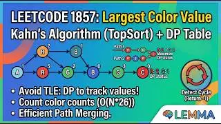 Master LeetCode 1857: Largest Color Value in a Directed Graph (Top Sort + DP)