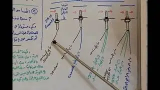 شرح حساس الاوكسجين في السيارات