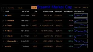 The Supply & Demand On Steemit (Crypto-Currency Market Capitalization's)