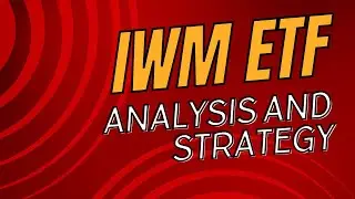 IWM ETF Analysis: Multi-Timeframe Insights & Credit Spread Trading Strategy