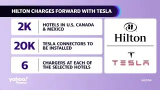Hilton partners with Tesla to install 20K chargers across network