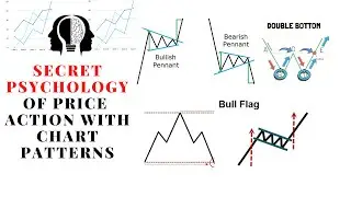 Chart patterns | Price action based chart patterns| Technical analysis||