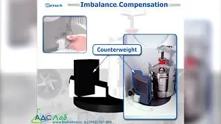 Планетарные шаровые мельницы Retsch PM 100, PM 200 и PM 400