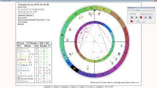 Libra Weekly Horoscope: July 20th to 26th - Sidereal Astrology