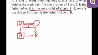 Blood Relations   Family Tree  Logical Reasoning Problems on Relationships