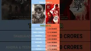 Thug Life Day 11 Worldwide Box Office Collection Official