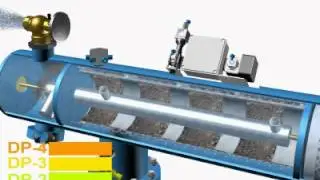 Промывка сетчатого фильтра Yamit www.water.ru