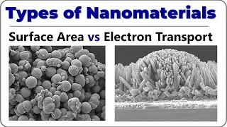 Types of Nanomaterials: Surface Area vs Electron Transport