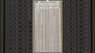 calendar namaz time table #calendar #namaz#shorts #shortvideo #viralvideo #muslim #naat #love #news