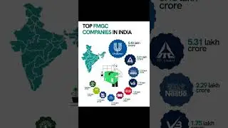 Top FMCG companies in india #fmcg #hindustanunilever #itc #nestle #godrej #tataconsumer