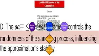 Sklearn kernelapproximation AdditiveChi2Sampler 1