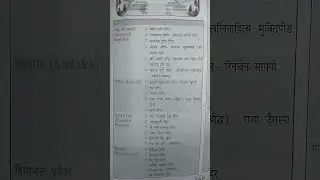 उत्तर भारत के प्रमुख मंदिर #STATICK GK #ALLCOMPTATAVEEXAM#RAILWAY #GK#TRICK#VIDEO