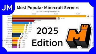Most Popular Minecraft Servers - 2025 Edition