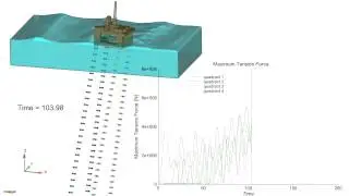 Semi-submersible Offshore Platform