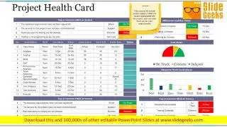 Project Health Card Ppt Powerpoint Presentation Summary Outfit