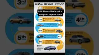 Nissan Maxima is no more after 40+ years of production