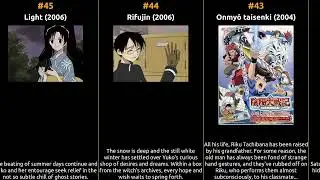 Jun Fukuyama - Best movies