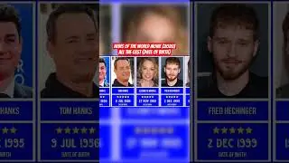 News of the World Movie [2020] All The Cast (Date Of Birth) _ Hollywood Movie