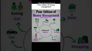 Poor edition of money management #motivation#mindset#inspiration#goals#growth#quotes#success