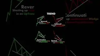 Understanding Trend Reversal & Continuation Wedges: A Complete Guide