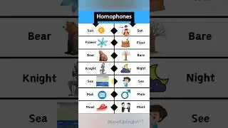 🗣️Homophones in 25 Seconds!🎯#shorts #LevelUpEnglishYT# #SpellingTips #EnglishMadeEasySoundAlikeWords