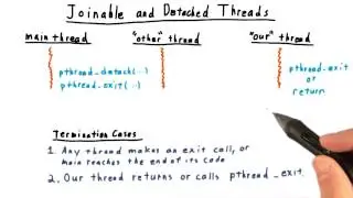 Joinable and Detached Threads