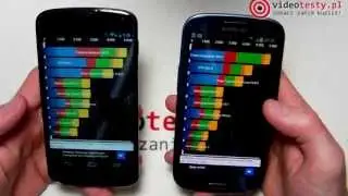 Nexus 4 vs Samsung Galaxy SIII - videotesty.pl [POR&Oacute;WNANIE]