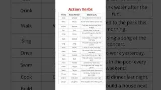 Action Verbs | Learn Present, Past, Future Tenses with Examples | Boost Your English Skills Today!