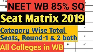 Category Wise Total Seats in WB 85% SQ in NEET 2019 || Round 1 & Round 2 ||OBC-A, OBC-B, SC,ST,EWS||