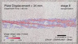 Strike-slip evolution: uncut thick kaolin over distributed shear