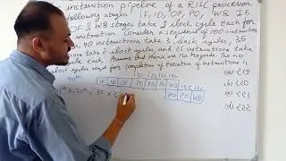 Gate Exam 2018 Computer Science (CS) Solutions | Instruction Pipelining