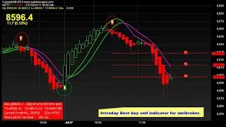Free Auto Buy Sell Signal Software/World Famous Buy Sell indicator/Free Trading Signal Software