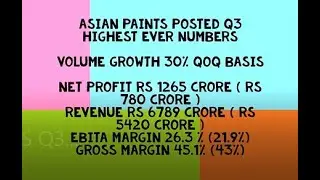 ASIAN PAINTS MD & CEO AMIT SYNGLE Q3 HIGHEST EVER NUMBER - VOLUME GROWTH 30%